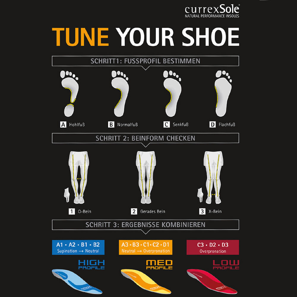 CurrexSole BikePro Med Sport Einlegesohle